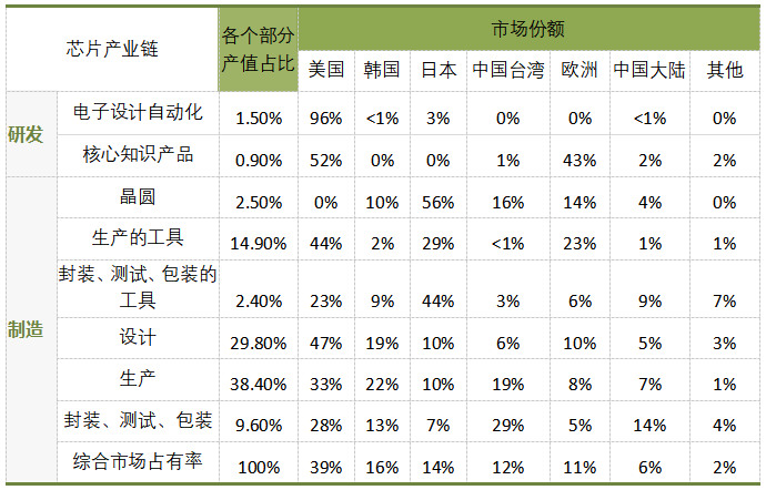 全球芯片行业_麒麟才子_半导体技术-3