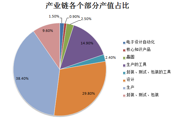 全球芯片行业_麒麟才子_半导体技术-4