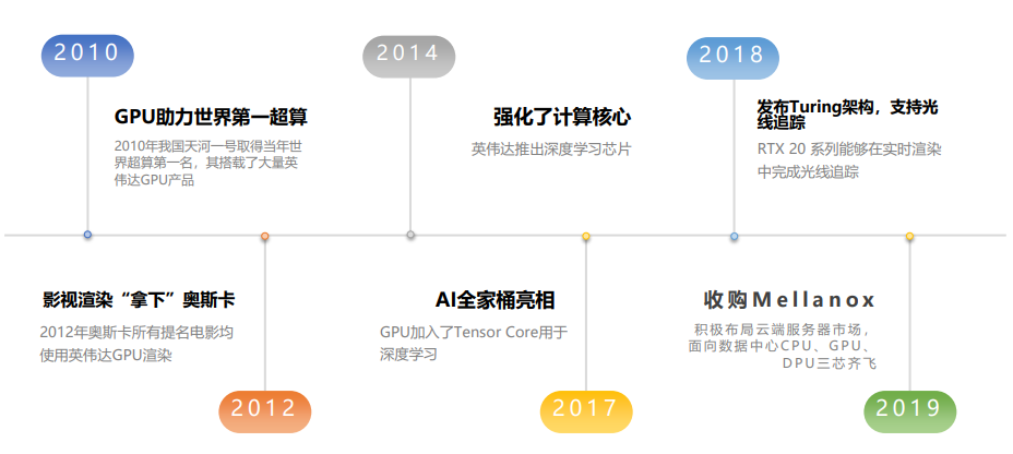 全球芯片行业_麒麟才子_半导体技术-6