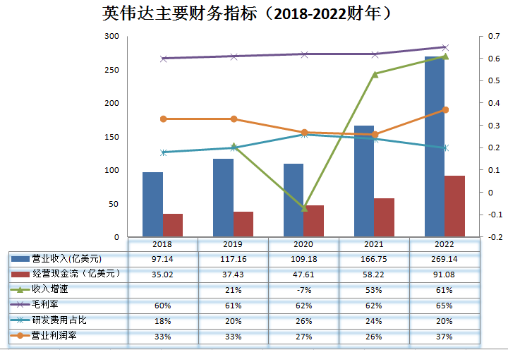 全球芯片行业_麒麟才子_半导体技术-10