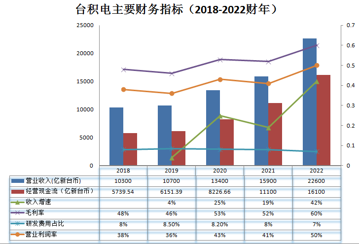 全球芯片行业_麒麟才子_半导体技术-15