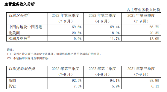 全球芯片行业_麒麟才子_半导体技术-19