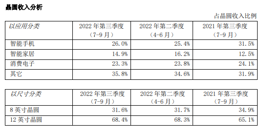 全球芯片行业_麒麟才子_半导体技术-20