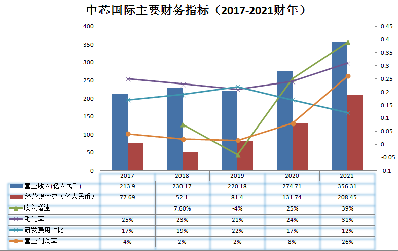 全球芯片行业_麒麟才子_半导体技术-22