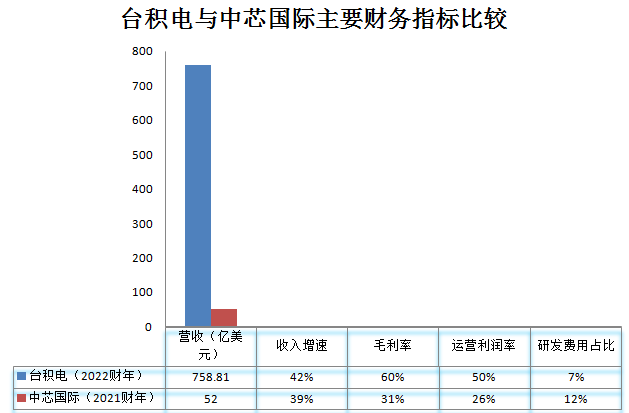 全球芯片行业_麒麟才子_半导体技术-23