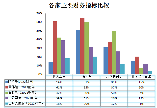 全球芯片行业_麒麟才子_半导体技术-31