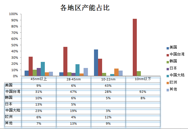 全球芯片行业_麒麟才子_半导体技术-32