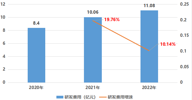 亚信科技_三驾马车_数字经济-4