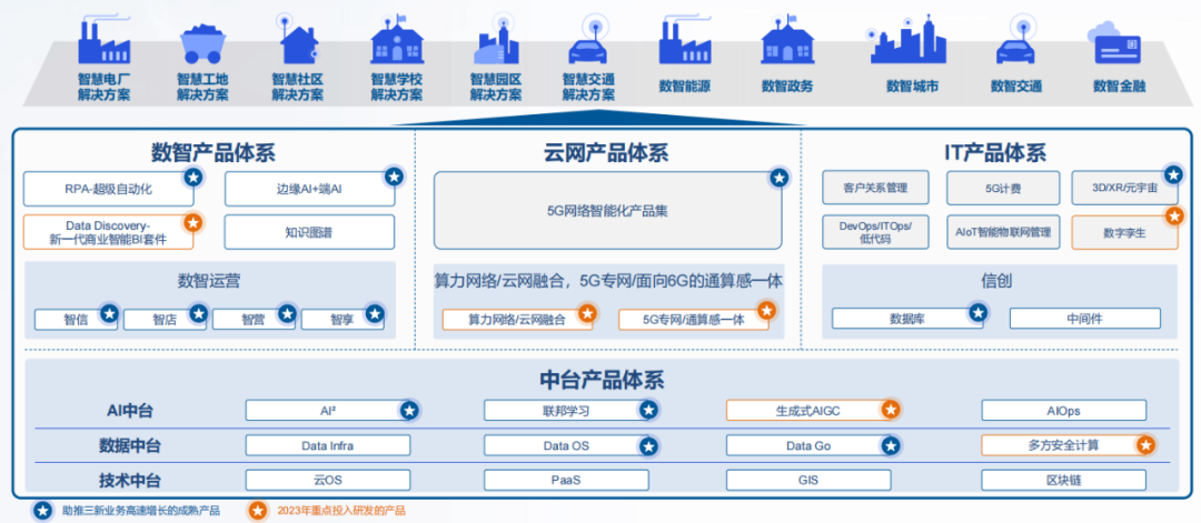 亚信科技_三驾马车_数字经济-5