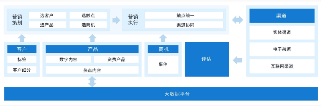 亚信科技_三驾马车_数字经济-6