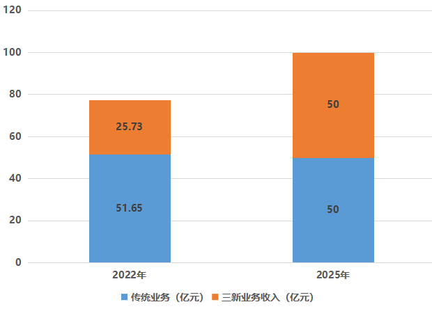 亚信科技_三驾马车_数字经济-8