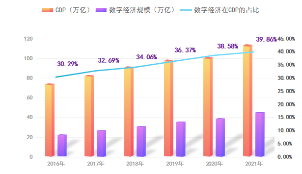 亚信科技_三驾马车_数字经济-9