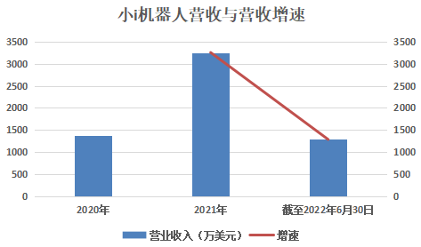小i机器人_纳斯达克_专利侵权-2