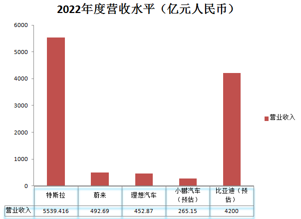 新能源汽车_拐点_运营供应链和商业模式-1