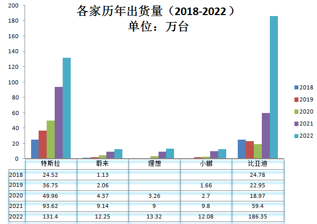 新能源汽车_拐点_运营供应链和商业模式-2