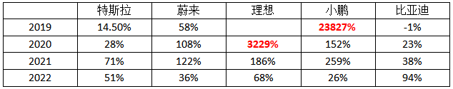 新能源汽车_拐点_运营供应链和商业模式-3