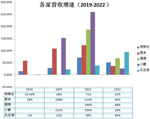 新能源汽车_拐点_运营供应链和商业模式-4
