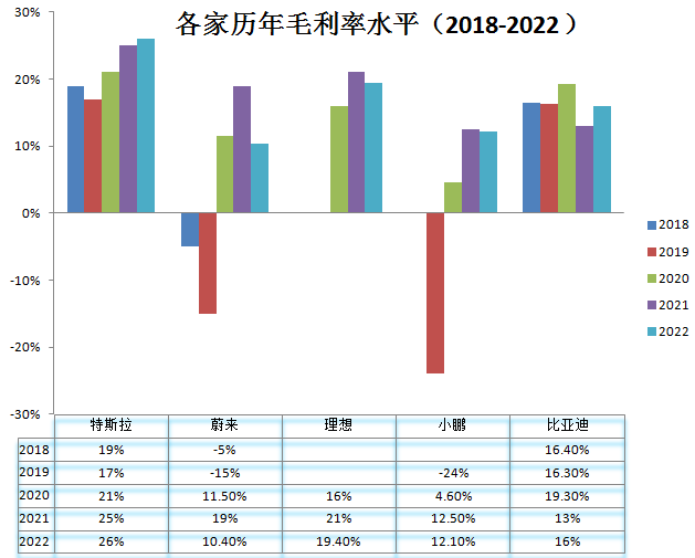 新能源汽车_拐点_运营供应链和商业模式-5