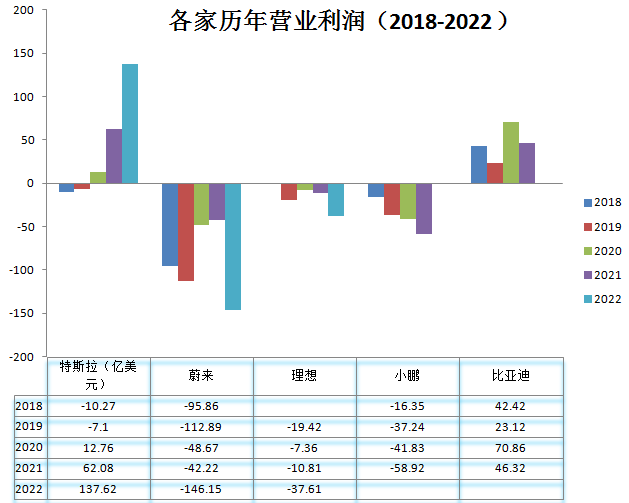 新能源汽车_拐点_运营供应链和商业模式-6