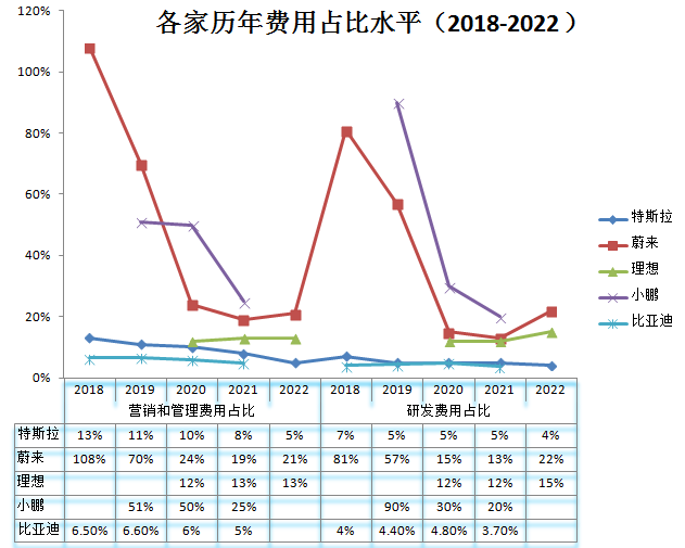 新能源汽车_拐点_运营供应链和商业模式-7