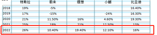 新能源汽车_拐点_运营供应链和商业模式-8