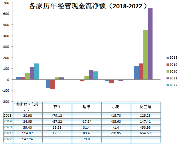 新能源汽车_拐点_运营供应链和商业模式-10