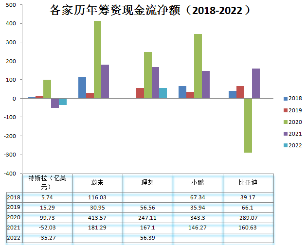 新能源汽车_拐点_运营供应链和商业模式-11