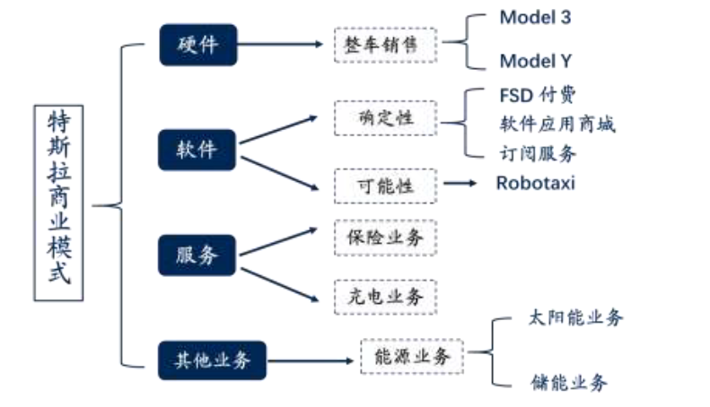 新能源汽车_拐点_运营供应链和商业模式-12
