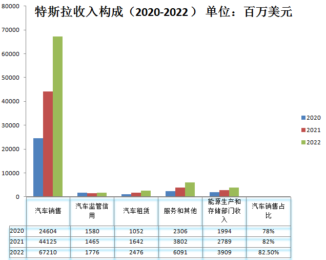 新能源汽车_拐点_运营供应链和商业模式-14
