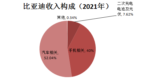 新能源汽车_拐点_运营供应链和商业模式-17