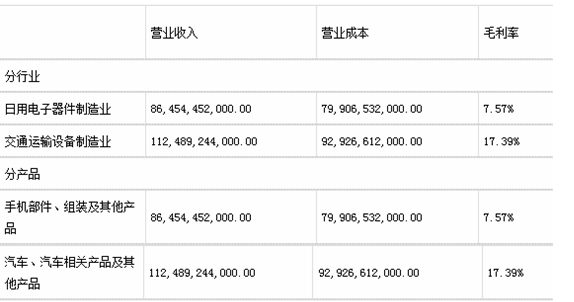 新能源汽车_拐点_运营供应链和商业模式-18