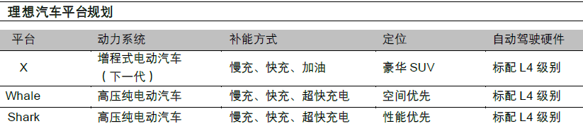 新能源汽车_拐点_运营供应链和商业模式-19