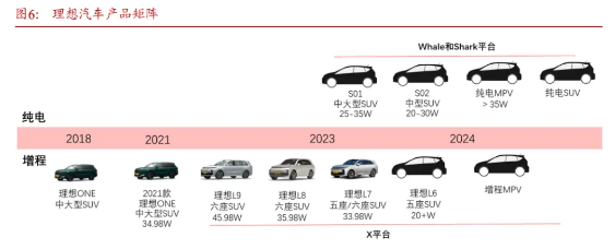 新能源汽车_拐点_运营供应链和商业模式-21