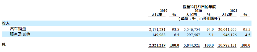 新能源汽车_拐点_运营供应链和商业模式-24