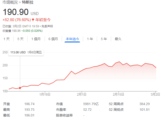 新能源汽车_拐点_运营供应链和商业模式-26