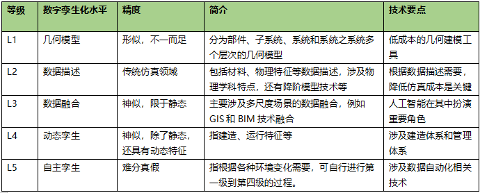 概念炒作_数字孪生_数字世界-1