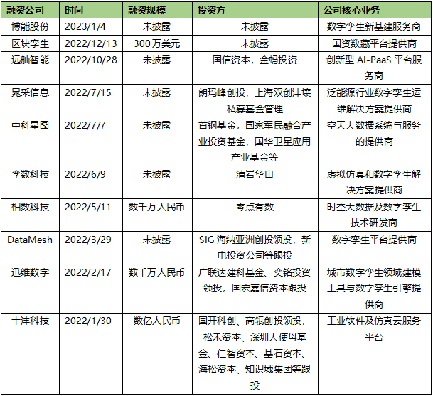 概念炒作_数字孪生_数字世界-3