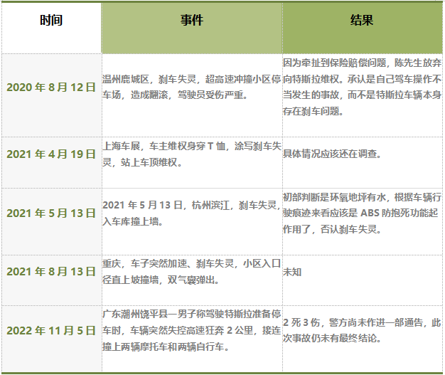 自证清白_刹车记录仪_特斯拉-2