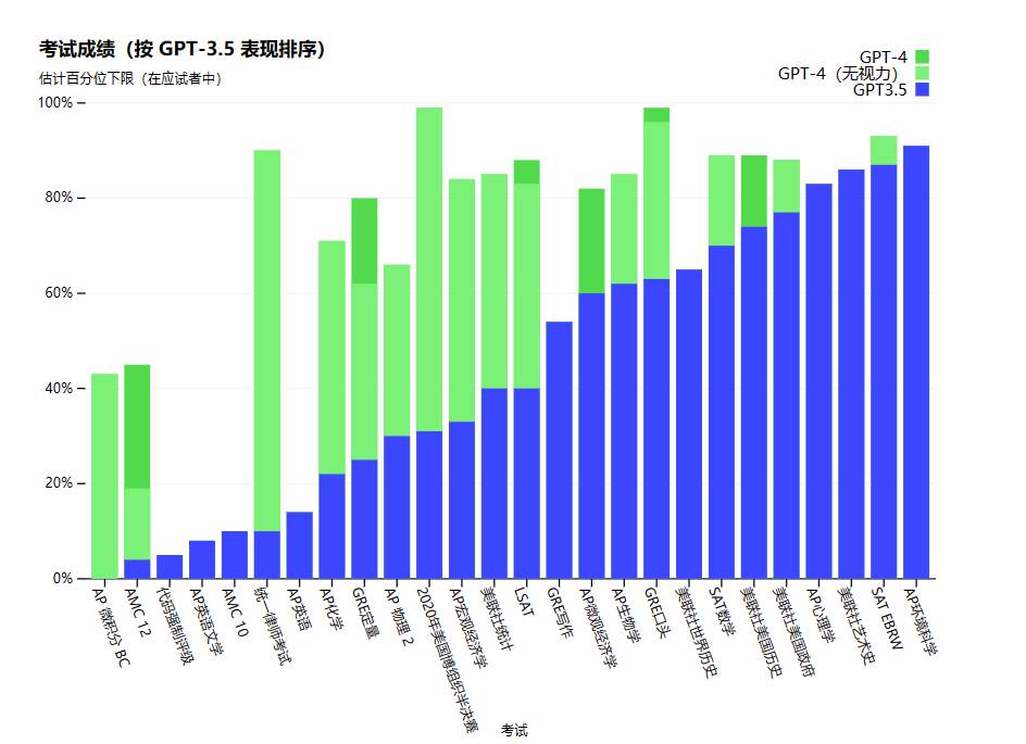 百度_GPT-_4_4个惊喜3个遗憾-3