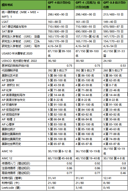 百度_GPT-_4_4个惊喜3个遗憾-4