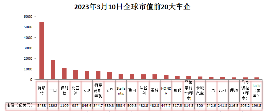 全球顶级传统车企_全球汽车制造业_中美日-6