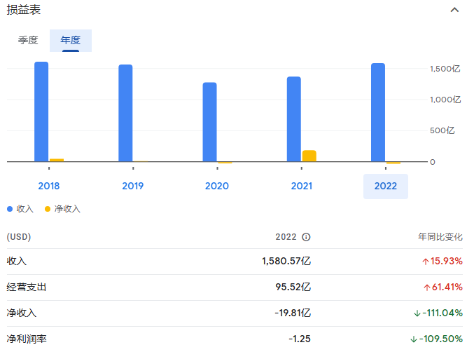 全球顶级传统车企_全球汽车制造业_中美日-15