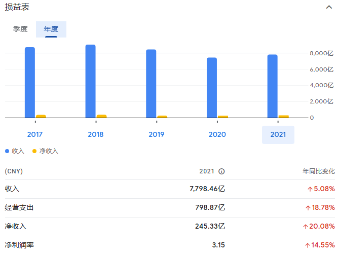 全球顶级传统车企_全球汽车制造业_中美日-16