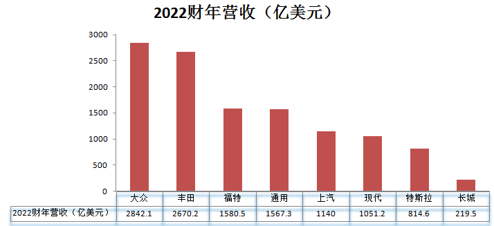 全球顶级传统车企_全球汽车制造业_中美日-19