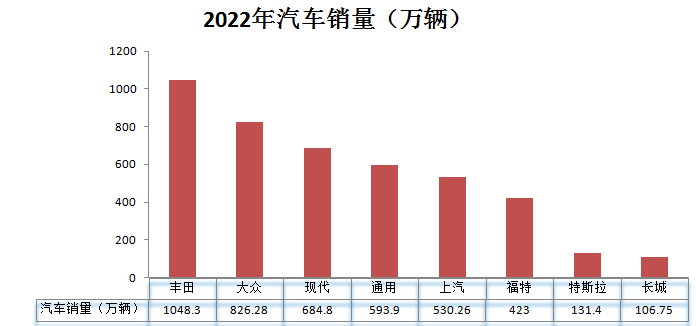 全球顶级传统车企_全球汽车制造业_中美日-20