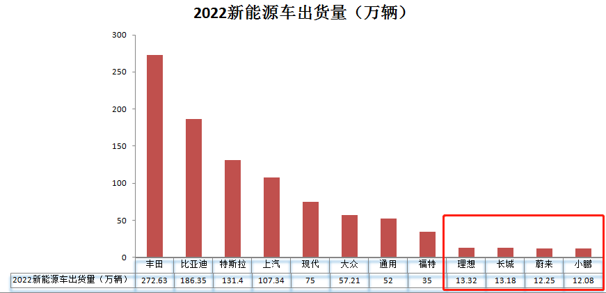 全球顶级传统车企_全球汽车制造业_中美日-21