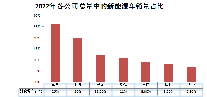 全球顶级传统车企_全球汽车制造业_中美日-22