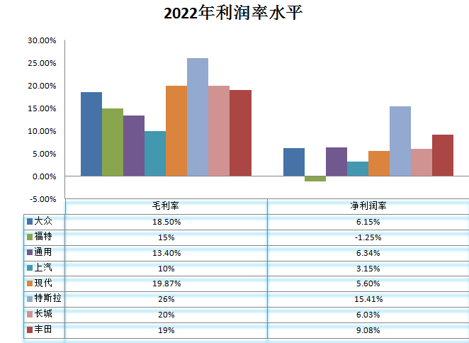 全球顶级传统车企_全球汽车制造业_中美日-23