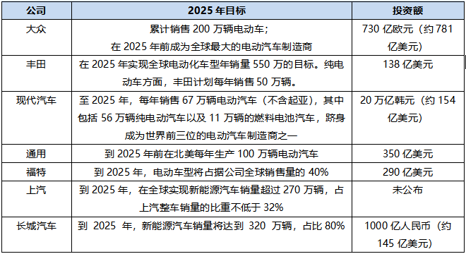 全球顶级传统车企_全球汽车制造业_中美日-24