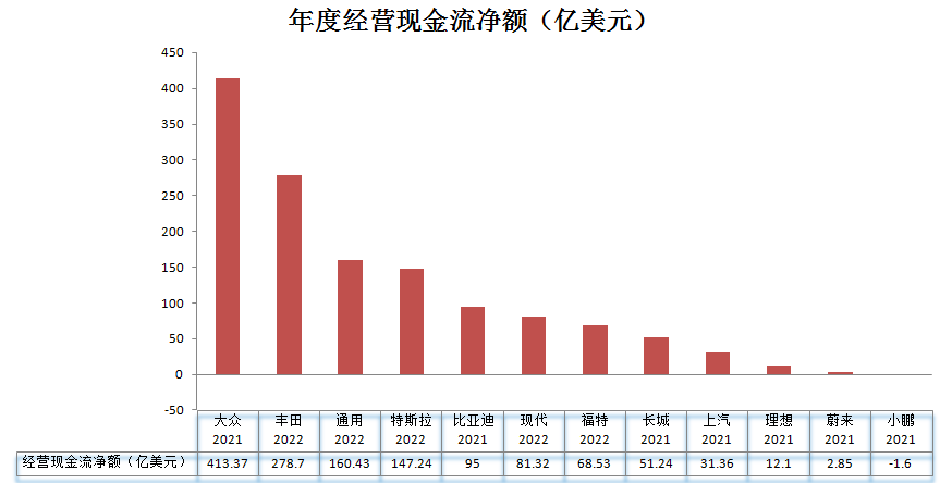 全球顶级传统车企_全球汽车制造业_中美日-25
